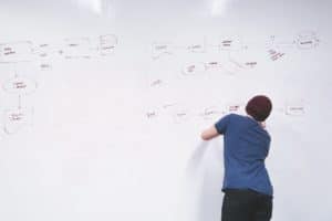 Concevoir des processus (services ou projet) Concevoir des processus (services ou projet)