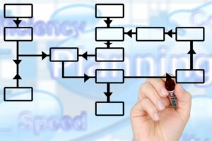 Concevoir des processus (services ou projet) Concevoir des processus (services ou projet)